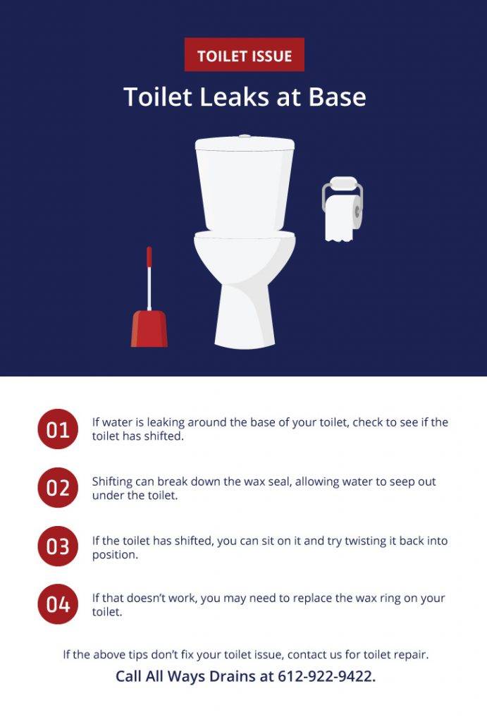 Tips for Fixing a Toilet Leaking Around the Base