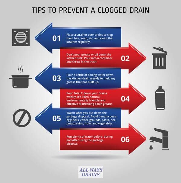 Seven Signs of a Clogged Drain - Rodger's Plumbing