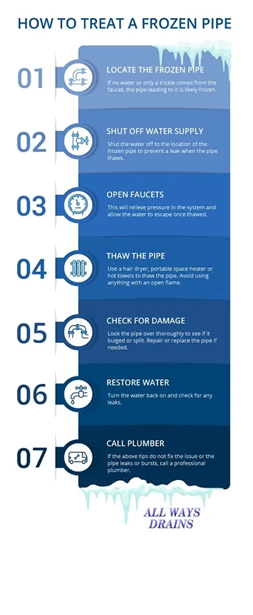 How to treat a frozen pipe infographic